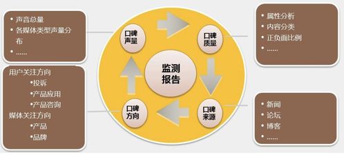 如何通過網(wǎng)絡(luò)與信息安全軟件進行品牌形象管理 有效刪除負(fù)面帖子