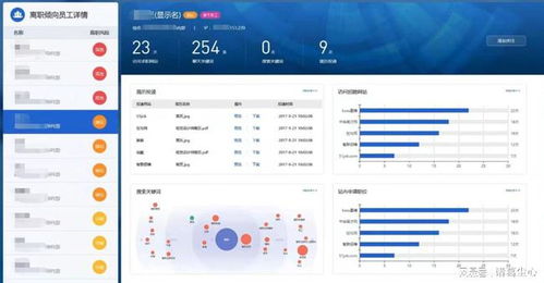 科技企業(yè)監(jiān)測(cè)系統(tǒng) 創(chuàng)新工具還是無形枷鎖？