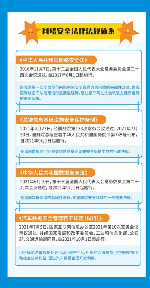 筑牢數(shù)字時(shí)代安全屏障 一文讀懂網(wǎng)絡(luò)安全與國家、人民安全的關(guān)系及軟件開發(fā)關(guān)鍵