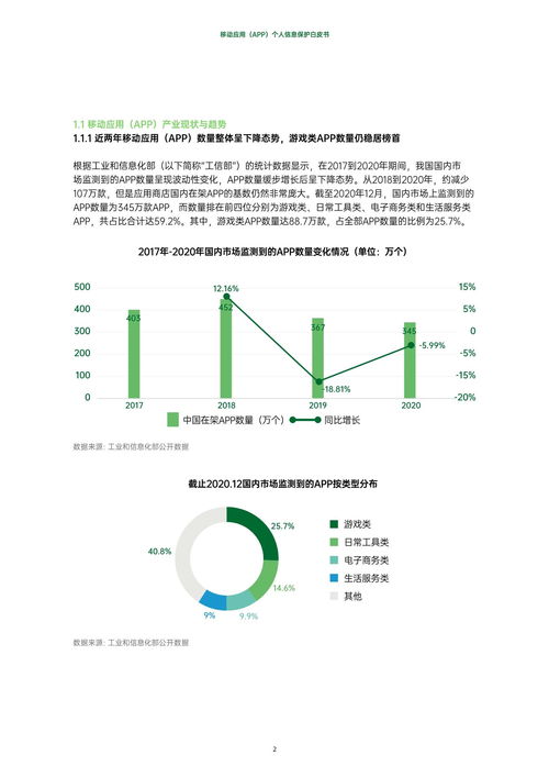 互聯(lián)網(wǎng)行業(yè)移動應(yīng)用App個人信息保護(hù)白皮書 強(qiáng)化網(wǎng)絡(luò)與信息安全軟件開發(fā)